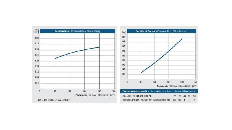 ÕLI JAHTUNDIJA AC 230V HY02401 30-120 LIT