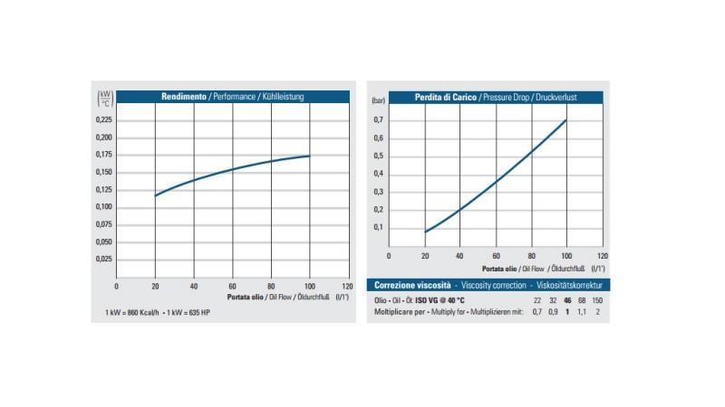 OLJEKJØLER DC 24V HY01804 20-100 LIT