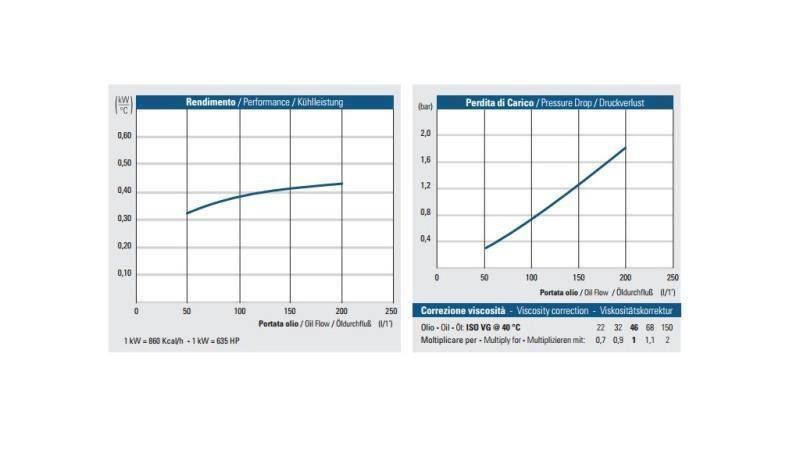 RĂCITOR DE ULEI DC 24V HY05704 50-200 LIT