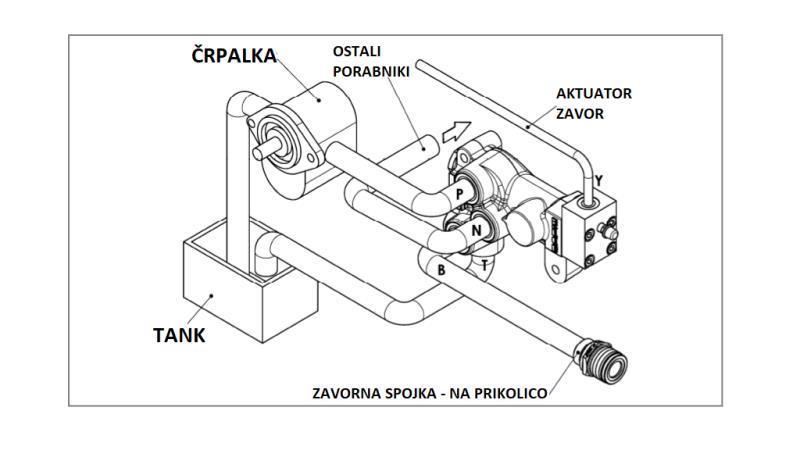 HIDRODINAMISKAIS PROPORCIONĀLAIS TRAKTORA BREMŽU VĀRSTS