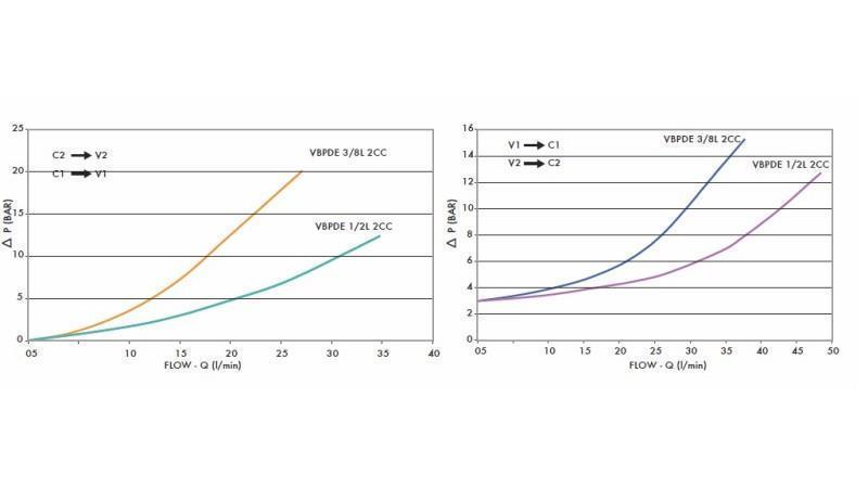 VÁLVULA DE BLOCO VBPDE 3/8 - 35lit COM TUBOS- diagrama