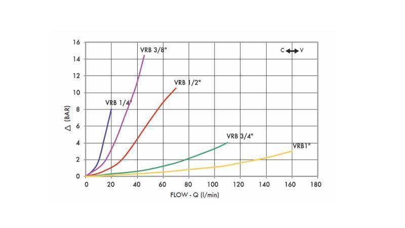 PIPE FLOW REGULATOR VRB - 1/4 DOUBLE - diagram