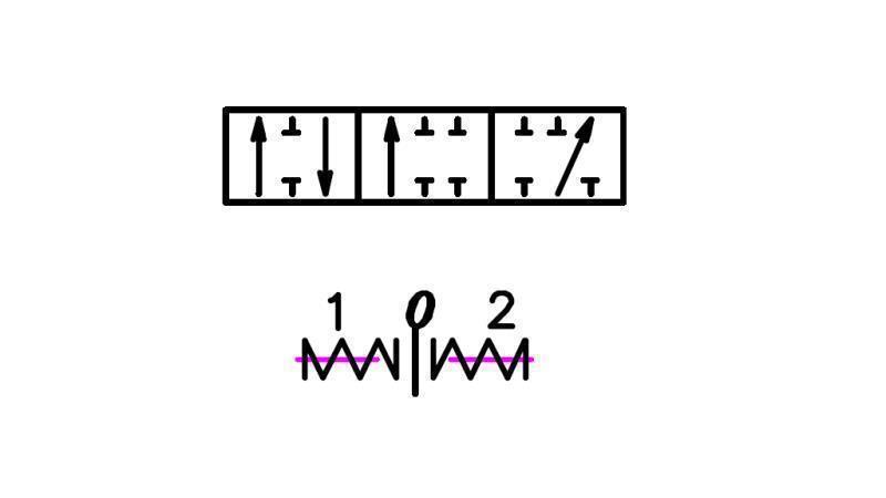 sukamojo diagrama B1