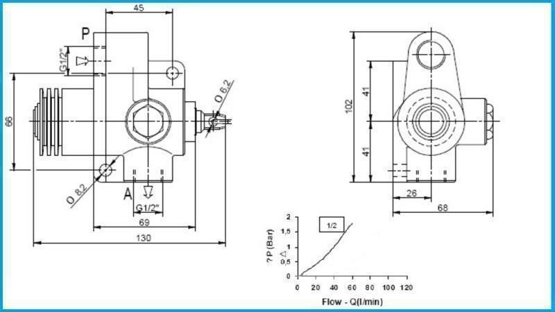 ENDE SYLINDER VENTIL TFC-TS-1/2 - NORMALT LUKKET