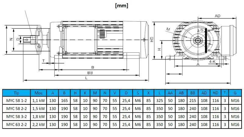 SÄHKÖMOOTTORI PYÖREÄ 230V-1.8kW-2790rpm MYC 58 3-2