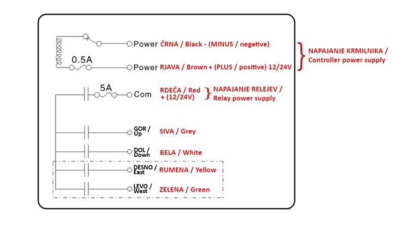 RADIO KONTROLER 4CH - 12/24V DUO