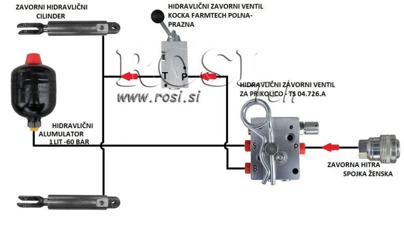 HYDRAULICKÝ BRZDOVÝ SYSTÉM PRE PRÍVESY - DVOJVALCOVÝ