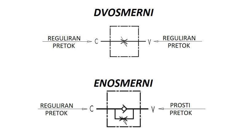 REGULADOR DE FLUXO VRFU 1/4 UNIDIRECIONAL - diagrama