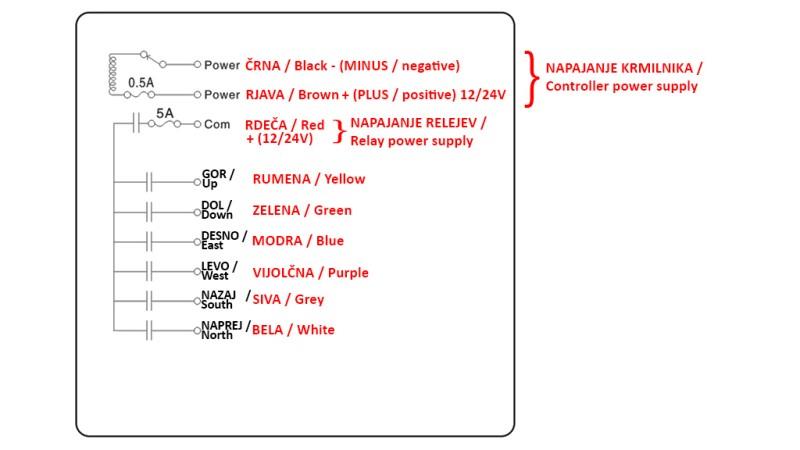 CONTROLLER RADIO 6CH - 12/24V