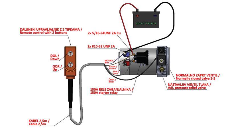 AGGREGAT HYDRAULIQUE MINI 12V CC - 0.8kW = 0.5cc - 1.5 lit - unité monophasée (PVC) avec pompe manuelle