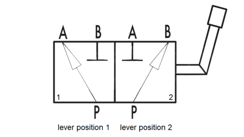 MANUAL DIVIDER TIPPER OUTPUT