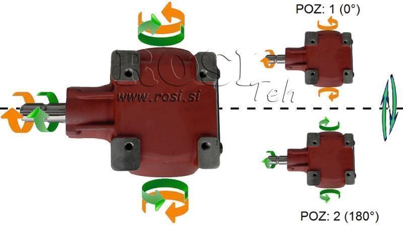 UHOLNÍKOVÉ OZUBENIE TB-27J 1.46:1 (40HP-29.4kW)