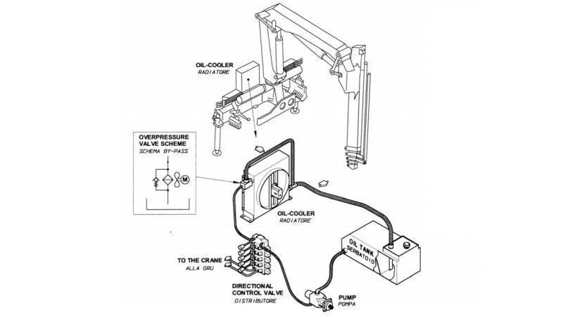 HLADNJAK ULJA DC 12V HY03802 40-160 LIT