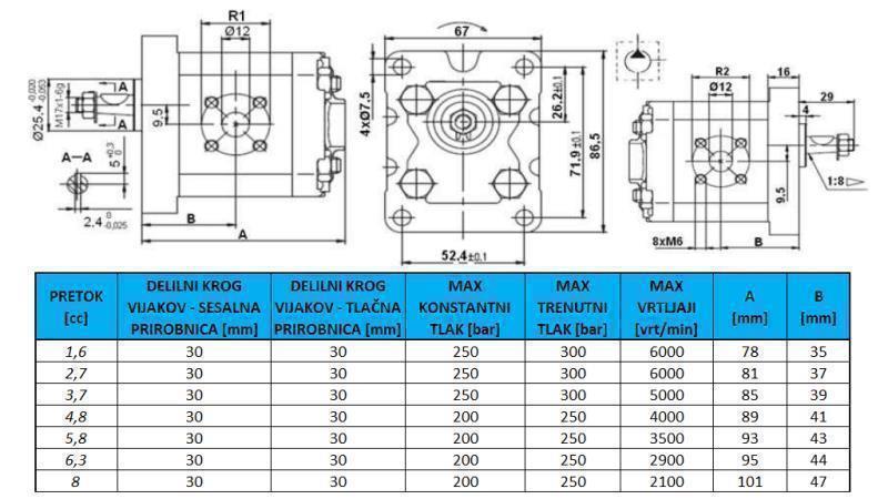 HYDRAULINEN PUMPPU GR.1 5.8 CC OIKEA - FLANGE