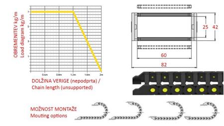 DRAG CHAIN FOR HYDRAULIC HOSES CK25a (height 25mm-width 60mm)