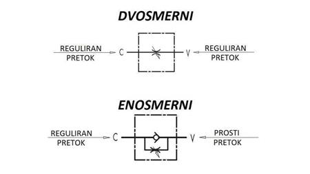  REGULATOR PRETOKA VRFU 1/2 ENOSMERNI - shema