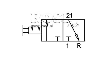 Diagram 1 VEI PNEUMATISK KONTROLLER