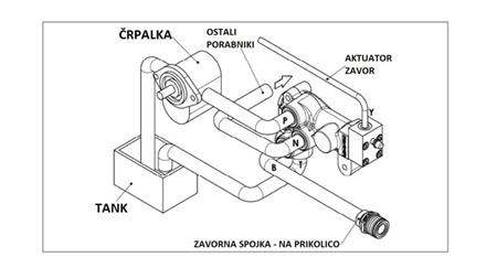 HYDRAULIC PROPORTIONAL TRACTOR BRAKE VALVE - OIL SYSTEM