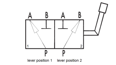 MANUAL DIVIDER TIPPER OUTPUT - TRACTOR