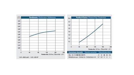 RESFRIADOR DE ÓLEO DC 12V HY03802 40-160 LIT