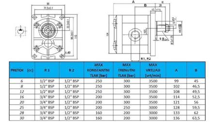 HYDRAULIC PUMP GR.2 6 CC RIGHT - THREAD