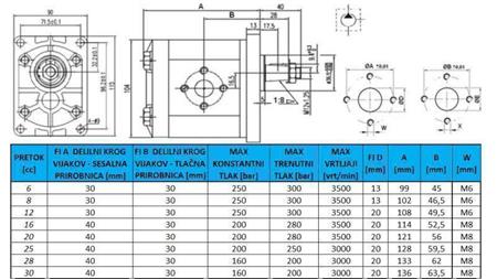 BOMBA HIDRÁULICA GR.2 30 CC DIREITA - FLANGES