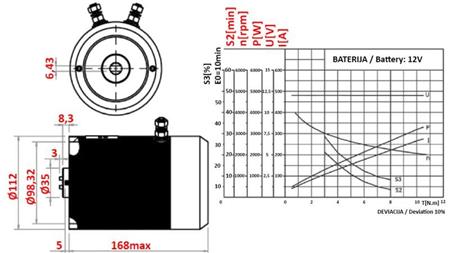 ELEKTROMOS MOTOR MINI AGGREGÁTOR - 12V DC