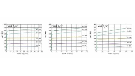 HYDRAULISK TRYKKREGULATOR VMP 3/4 10-180 BAR - 90lit - diagram