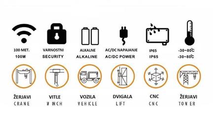 WIRELESS CONTROLER 12CH - 24V