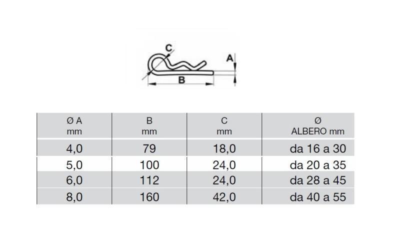 SIGURNOSNI KLIP 5 mm (5 KOM) - dimenzije