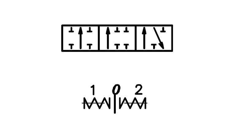 orsó diagram C1