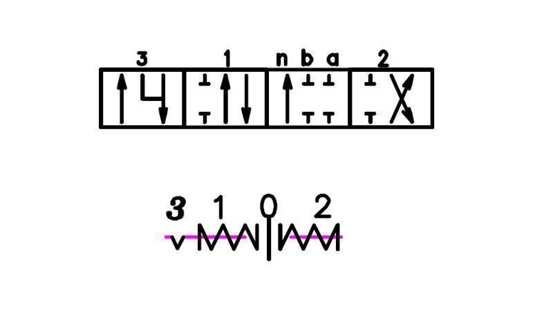 spindeldiagram K16